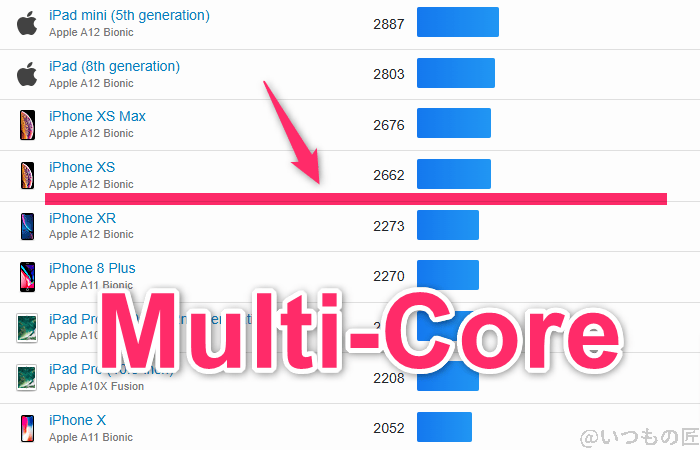 nubia s 5g ベンチマーク geekbench6のmultiコア iosランキング | ガジェットレビューの匠 nubia S 5G ベンチマーク GeekBench6のmultiコア IOSランキング