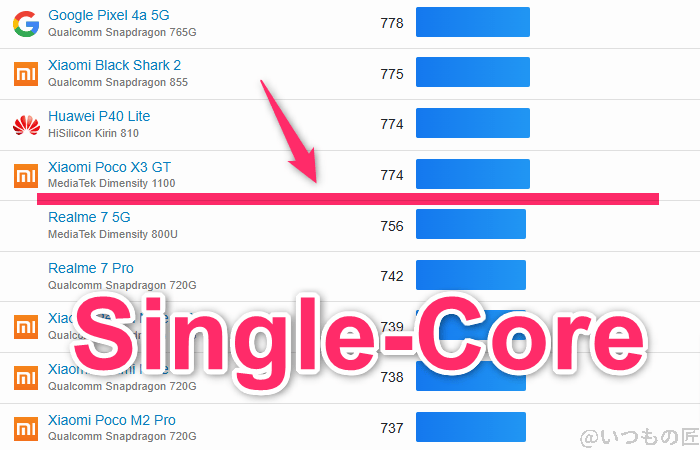 nubia s 5g ベンチマーク geekbench6のsingleコアandroidランキング | ガジェットレビューの匠 nubia S 5G ベンチマーク GeekBench6のsingleコアAndroidランキング