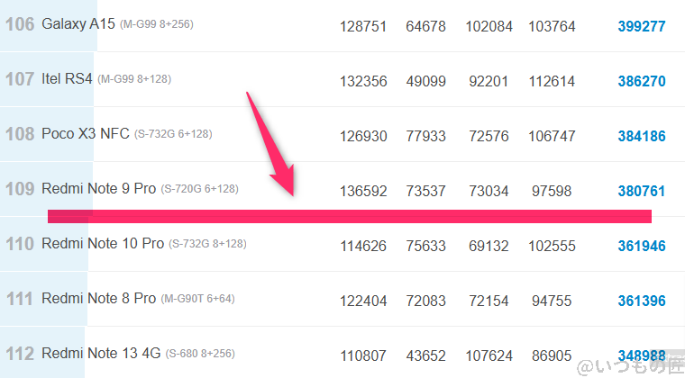 Galaxy A25 5G ベンチマーク Antutu AnTuTu Benchmark Androidランキング