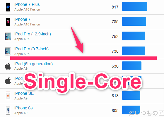 galaxy a25 5g ベンチマーク geekbench6のsingleコア iosランキング | ガジェットレビューの匠 Galaxy A25 5G ベンチマーク GeekBench6のsingleコア IOSランキング