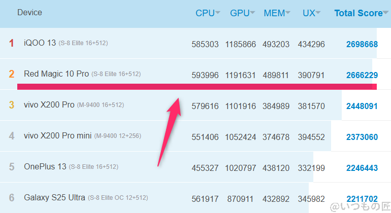 nubia z70 ultra ベンチマーク antutu antutu benchmark androidランキング | ガジェットレビューの匠 nubia Z70 Ultra ベンチマーク Antutu AnTuTu Benchmark Androidランキング