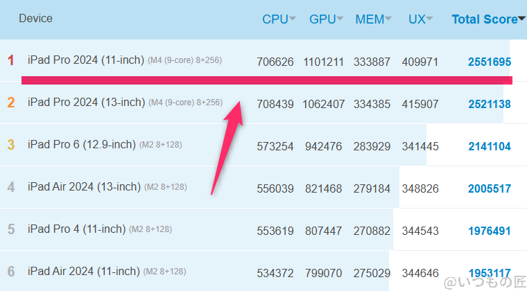 nubia z70 ultra ベンチマーク antutu antutu benchmark iosランキング | ガジェットレビューの匠 nubia Z70 Ultra ベンチマーク Antutu AnTuTu Benchmark iosランキング