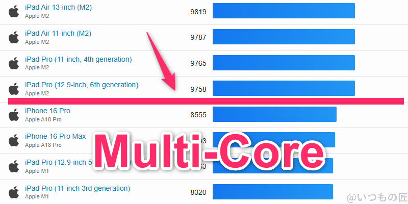 nubia z70 ultra ベンチマーク geekbench6のmultiコア iosランキング | ガジェットレビューの匠 nubia Z70 Ultra ベンチマーク GeekBench6のmultiコア IOSランキング