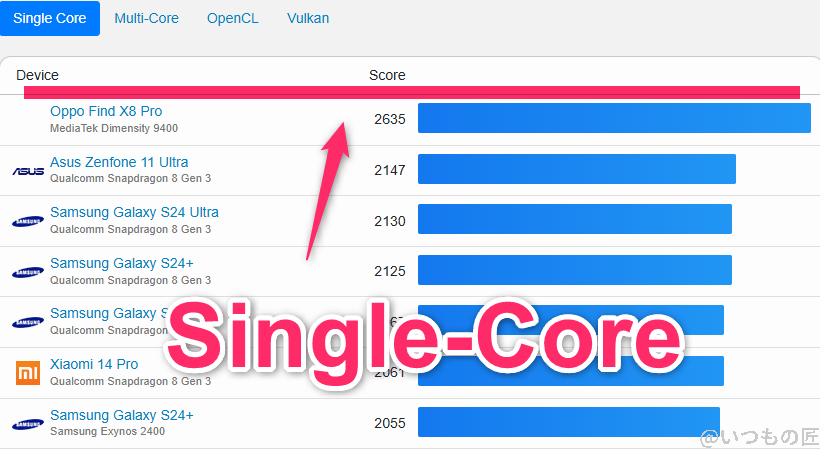 nubia z70 ultra ベンチマーク geekbench6のsingleコアandroidランキング | ガジェットレビューの匠 nubia Z70 Ultra ベンチマーク GeekBench6のsingleコアAndroidランキング