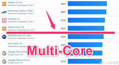 google pixel 9a ベンチマーク geekbench6のmultiコアandroidランキング | ガジェットレビューの匠 Google Pixel 9a ベンチマーク GeekBench6のmultiコアAndroidランキング
