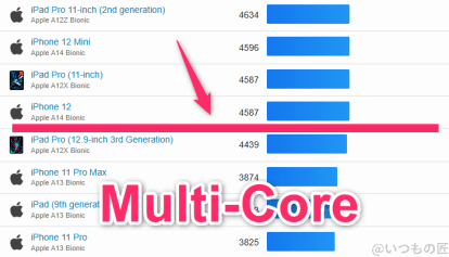 google pixel 9a ベンチマーク geekbench6のmultiコア iosランキング | ガジェットレビューの匠 Google Pixel 9a ベンチマーク GeekBench6のmultiコア IOSランキング