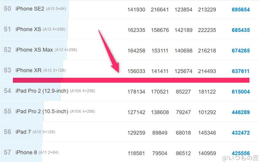 OPPO Reno13 A ベンチマーク Antutu AnTuTu Benchmark  iosランキング