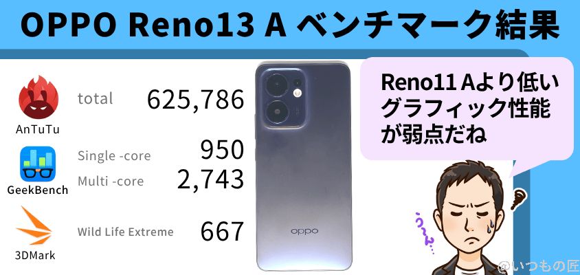 OPPO Reno13 A AnTuTu ベンチマーク
スコアの結果まとめ