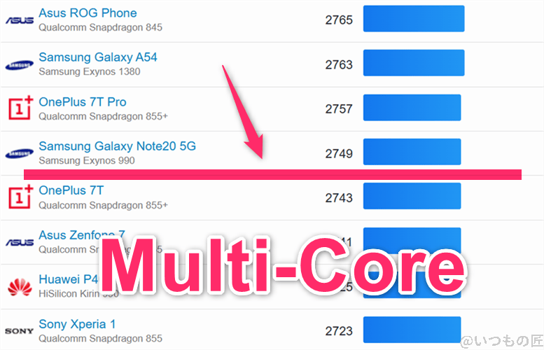 oppo reno13 a ベンチマーク geekbench6のmultiコアandroidランキング | ガジェットレビューの匠 OPPO Reno13 A ベンチマーク GeekBench6のmultiコアAndroidランキング