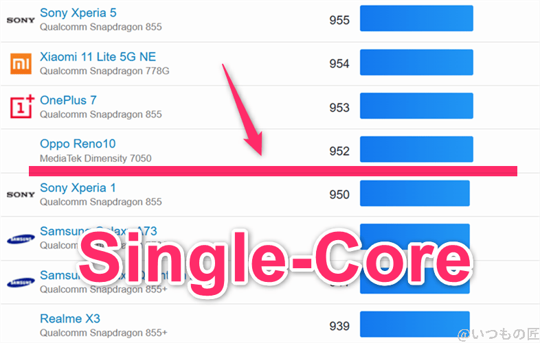 OPPO Reno13 A ベンチマーク 
GeekBench6のsingleコアAndroidランキング