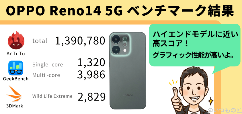 OPPO Reno14 5G AnTuTu ベンチマーク
スコアの結果まとめ