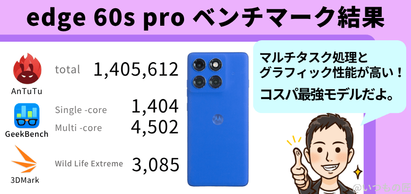 edge 60s pro AnTuTu ベンチマーク
スコアの結果まとめ