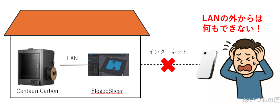elegoo centauri carbon 実機レビュー!lanの外から管理できない不便さ | ガジェットレビューの匠 ELEGOO Centauri Carbon 実機レビュー!LANの外から管理できない不便さ