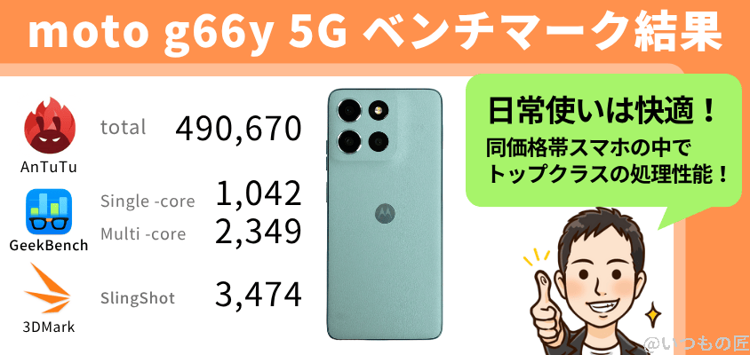 moto g66y 5g antutu ベンチマーク ベンチマーク結果まとめ | ガジェットレビューの匠 moto g66y 5G AnTuTu ベンチマーク ベンチマーク結果まとめ