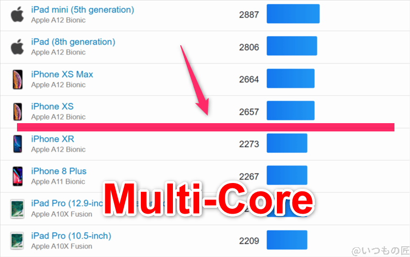 moto g66y 5g ベンチマーク geekbench6のmultiコア iosランキング | ガジェットレビューの匠 moto g66y 5G ベンチマーク GeekBench6のmultiコア IOSランキング