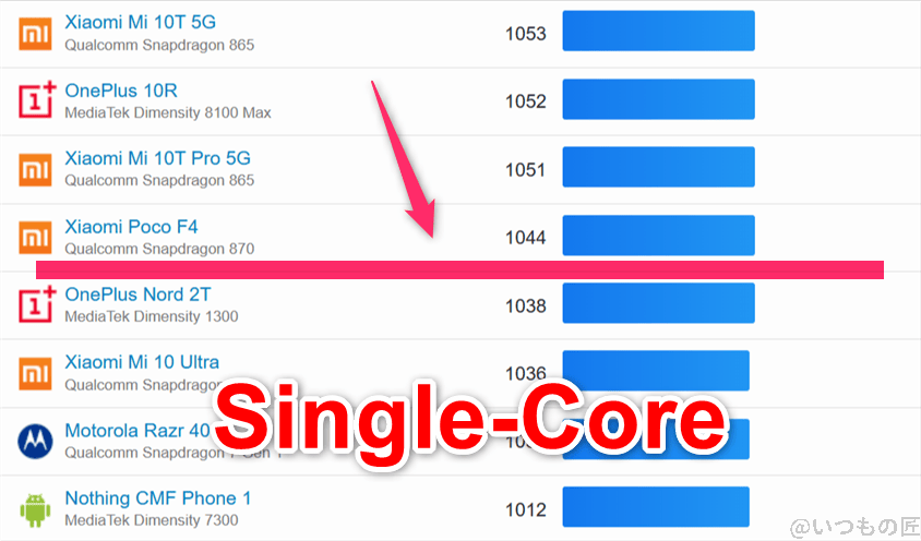 moto g66y 5g ベンチマーク geekbench6のsingleコアandroidランキング | ガジェットレビューの匠 moto g66y 5G ベンチマーク GeekBench6のsingleコアAndroidランキング