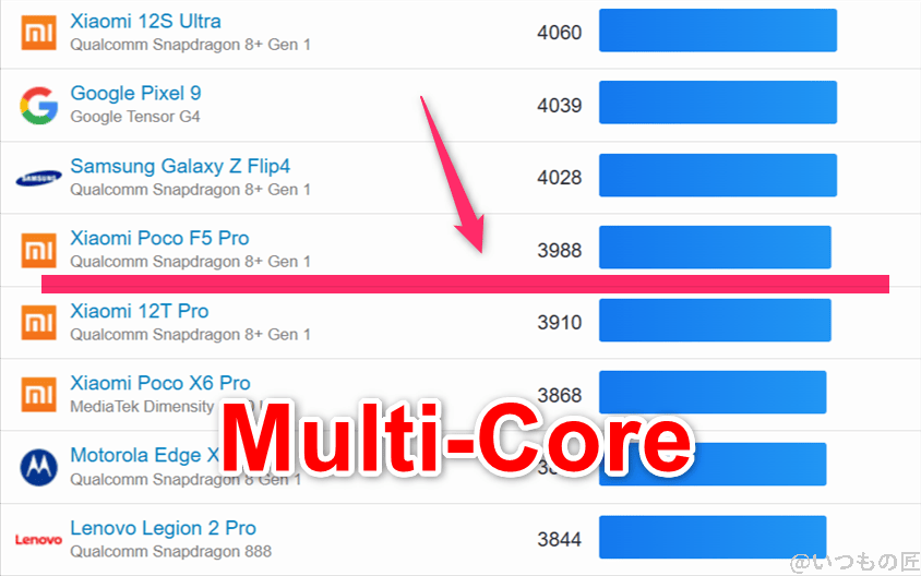 OPPO Reno14 5G ベンチマーク GeekBench6のmultiコアAndroidランキング