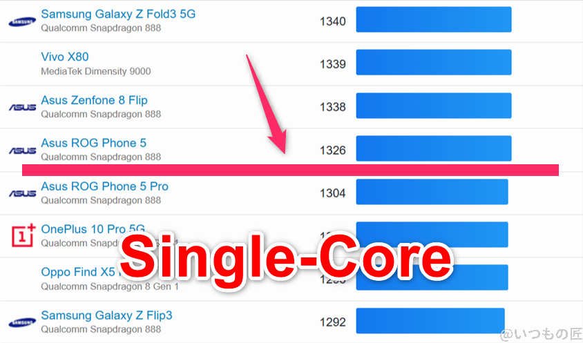 OPPO Reno14 5G ベンチマーク 
GeekBench6のsingleコアAndroidランキング