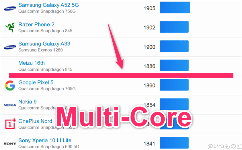 aquos wish5 ベンチマーク geekbench6のmultiコアandroidランキング | ガジェットレビューの匠 AQUOS wish5 ベンチマーク GeekBench6のmultiコアAndroidランキング