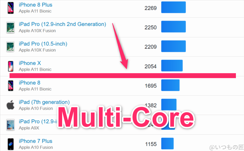 aquos wish5 ベンチマーク geekbench6のmultiコア iosランキング | ガジェットレビューの匠 AQUOS wish5 ベンチマーク GeekBench6のmultiコア IOSランキング