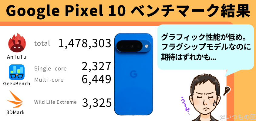 Google Pixel 10 AnTuTu ベンチマーク
スコアの結果まとめ