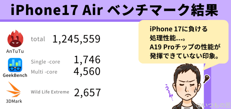 iPhone Air AnTuTu ベンチマーク ベンチマーク結果まとめ