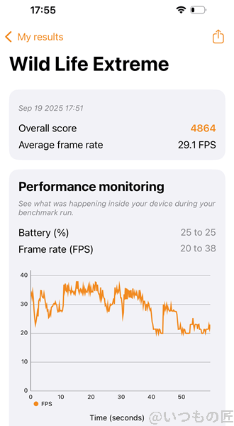 iPhone17 AnTuTu ベンチーク 3DMark WildLife Extreme 測定結果