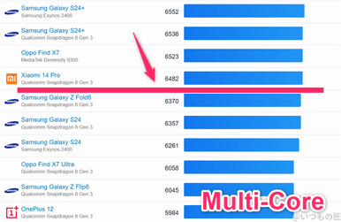 google pixel 10 ベンチマーク geekbench6のmultiコアandroidランキング | ガジェットレビューの匠 Google Pixel 10 ベンチマーク GeekBench6のmultiコアAndroidランキング