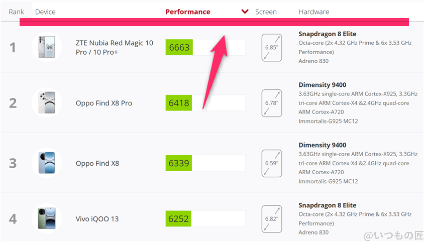 Galaxy S25 AnTuTu ベンチマーク
3DMark Wild Life Extremeアンドロイドのランキング