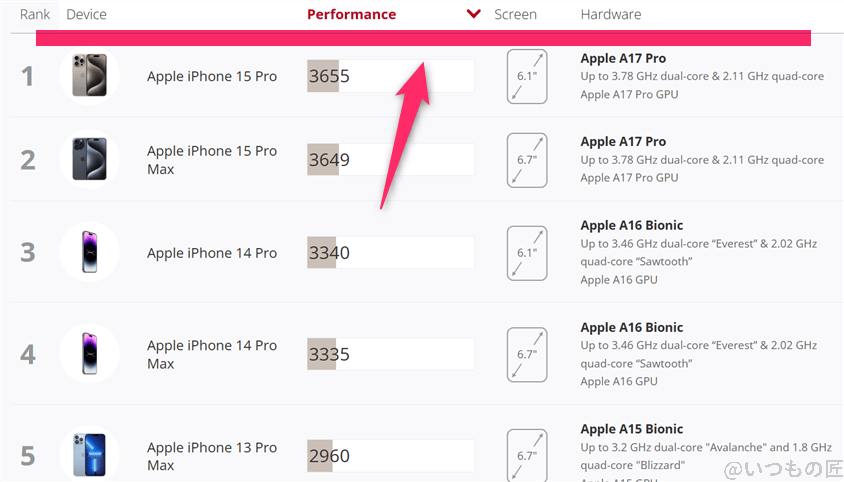 Galaxy S25 AnTuTu ベンチマーク
3DMark Wild Life Extreme iosランキング