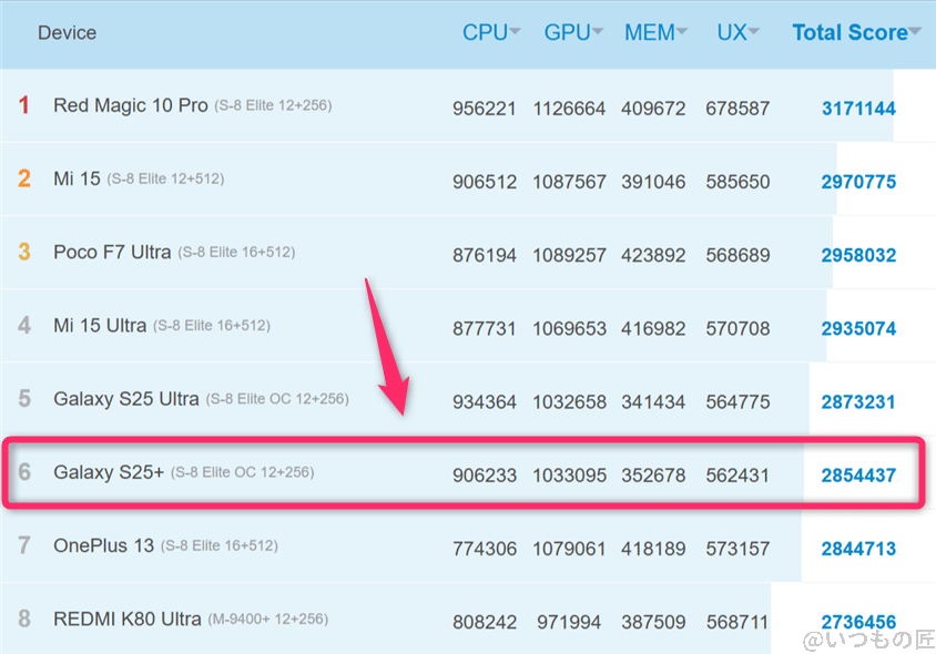 Galaxy S25 ベンチマーク Antutu AnTuTu Benchmark Androidランキング