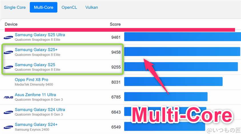 Galaxy S25 ベンチマーク GeekBench6のmultiコアAndroidランキング