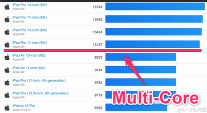 galaxy s25 ultra ベンチマーク geekbench6のmultiコア iosランキング | ガジェットレビューの匠 Galaxy S25 Ultra ベンチマーク GeekBench6のmultiコア IOSランキング