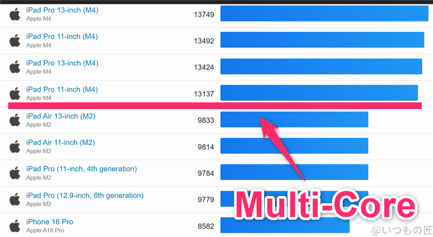 galaxy s25 ultra ベンチマーク geekbench6のmultiコア iosランキング | ガジェットレビューの匠 Galaxy S25 Ultra ベンチマーク GeekBench6のmultiコア IOSランキング