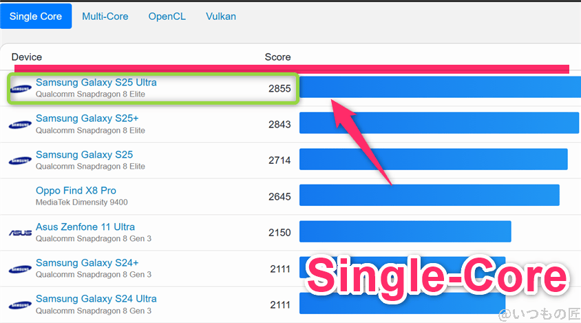 galaxy s25 ultra ベンチマーク geekbench6のsingleコアandroidランキング | ガジェットレビューの匠 Galaxy S25 Ultra ベンチマーク GeekBench6のsingleコアAndroidランキング